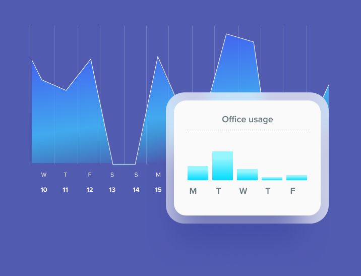Office usage analytics charts